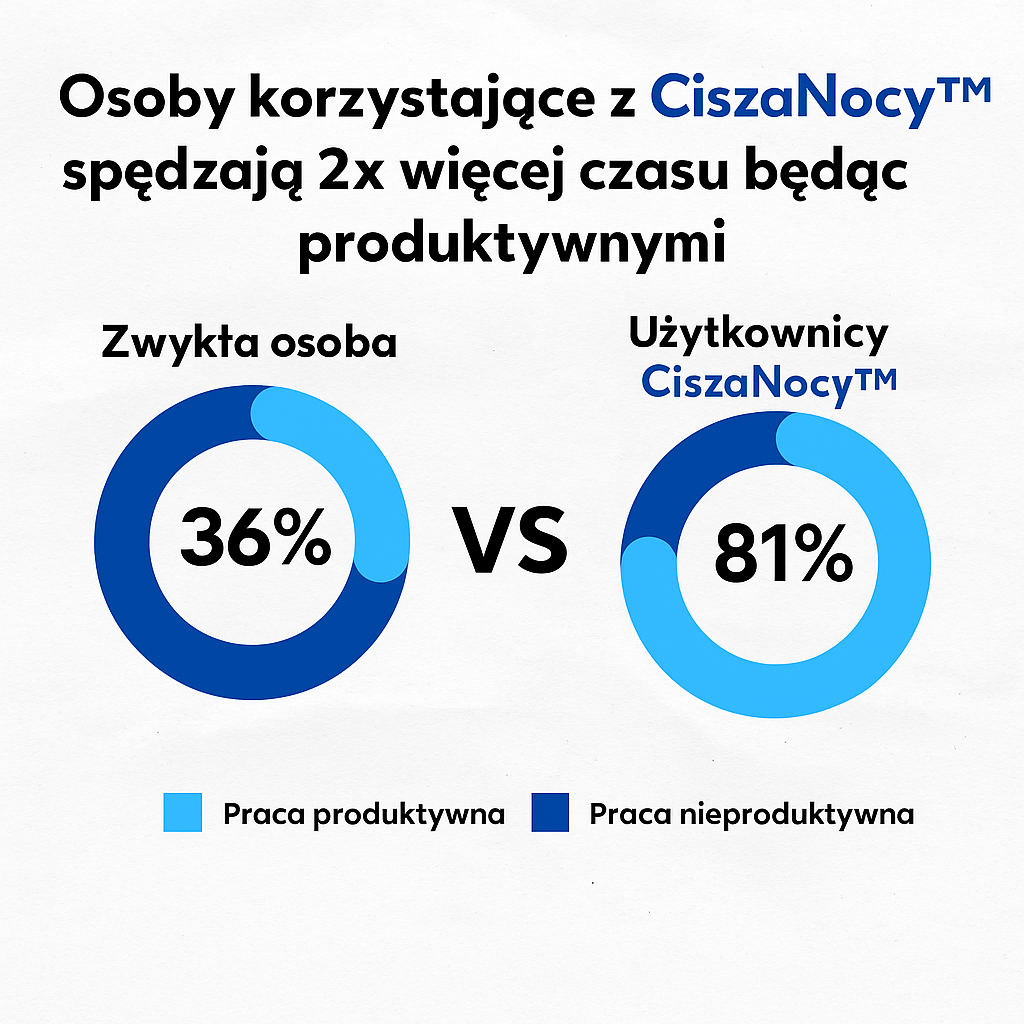 CiszaNocy™ – Ustnik Przeciw Chrapaniu (Uniwersalny)