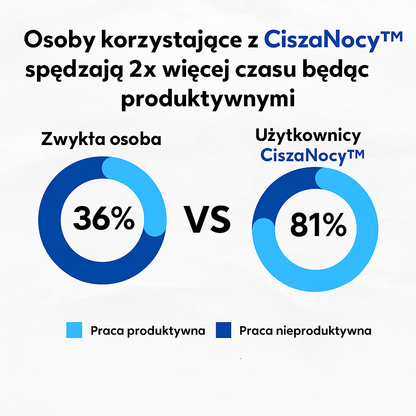 CiszaNocy™ – Ustnik Przeciw Chrapaniu (Uniwersalny)